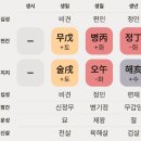 (주)원진신약 | [웹툰] 검은 인어 사주 (유슬비, 김해온, 이건우)
