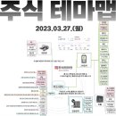 2023년 3월 27일 내일 시가단타 예상, 상한가 및 급등주, 시간외 특징주 이미지