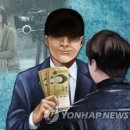 가이드라인 매니지먼트