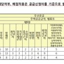 전포LH아파트 이미지