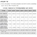 행정부의 시행령 갑질, 국민기초생활보장법에서도 이미지