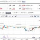 10월26일 데일리진단 - 삼천리자전거 주가흐름 및 투자전략 이미지