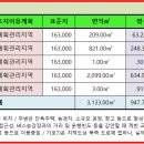 영식품 이미지