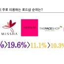 로드샵