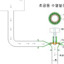 공기발전기, 상용화 나선 천안 '㈜엔오엔그리드' 이미지