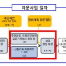 우창개발 이미지