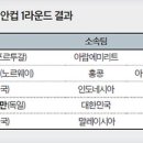 친한파 감독 5인 아시안컵 1차전 성적 이미지