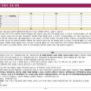 진일정보통신 이미지