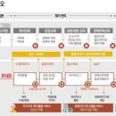 준헬스케어 이미지