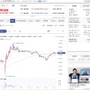 퓨처PC | 포스코퓨처엠 실권주 매도후기 - 잔고가 안 뜨다니??