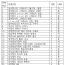 도담중학교 이미지