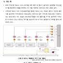 [ 2023-03-33 ] 보일러_PART3 제2장 제3절 보일러 배가스 폐열회수로 지역난방수 회수온도 상승 이미지