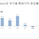 인디언썸머