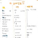 어미새마켓 네이버블로그