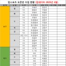용구대로2360번길 이미지