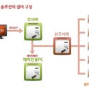 스카이넷 pc방 이미지