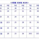 비거리.... 남자는 힘...내참.... 이미지