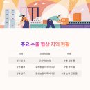 안성마춤농협 미곡처리장 이미지