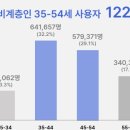 (주) 아파트너