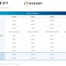 통통회 - 아산시 번영로206번길 39 | 통통회