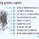 고신경외과의원 이미지