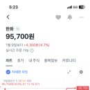동양전자 | 주린이 단타 후기｜삼성전자. 한화. KBI동양철관 매매일지 실제수익은?