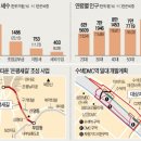 뉴타운·수색역세권·한옥마을… '金평구'로 뜨는 은평 이미지