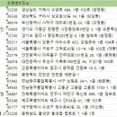 홍주천년 반찬가게 네이버블로그