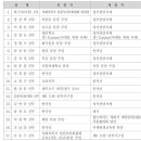 25/02/18 [사제인사] 서울대교구 (202명) 이미지