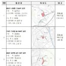 휴먼타운 이미지