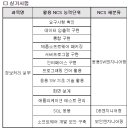 정보처리기사 필기 - 정보시스템 구축 관리 이미지