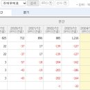 서진에너지 - 청주시 서원구 청남로2005번길 2 | 서진에너지