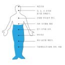 마음가GYM 이미지