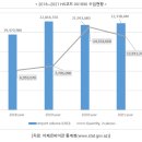 아제르바이잔, 유아용 비강 흡인기 수요 증가 이미지