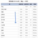 [서커스 매직 유랑단 26화/4일차] 다시 만난 교토 이미지