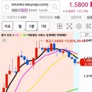 히스토바이오 | 바이오덱사 파머슈티컬스 종목 분석 히스토 단타 매매 후기 2024년 7월 11일 목요일