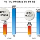 트랙터 및 중대형카고 등록현황과 분석 이미지