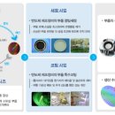 (주)코미코 - 안성시 신모산동 | (주)코미코