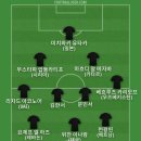 FC26 실행해서 베스트11 이미지