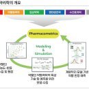 용량 감량이 필요합니다." "그래서 얼마나요?" 개인별 적정 약물요법 실현을 위한 모델링∙시뮬레이션 기반 계량약리학 이미지