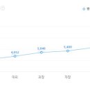 하림육계유통 이미지