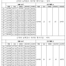 학생건강체력평가제도(PAPS) 평가기준 이미지