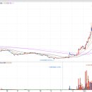 서연메디칼 이미지