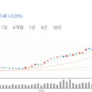 삼성에너지주 이미지
