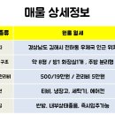 김해부원우체국 이미지