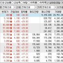 2022년 11월 15일 상승률 TOP30 이미지