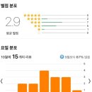 [공지] 2024년 10월 관람 신작영화 결산