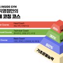 복싱인사이드짐 역삼직영점 이미지