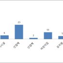 지석의료재단 이미지