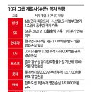 튼튼그룹